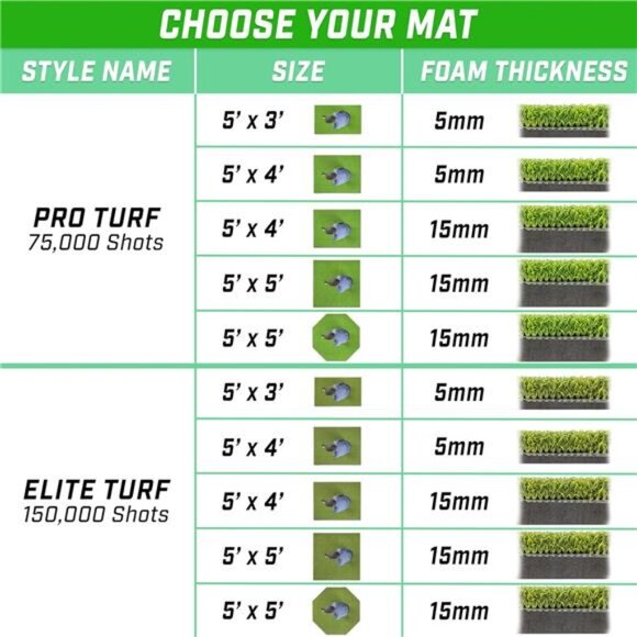 GoSports Golf Hitting Mats - Artificial Turf Training Mat for Indoor/Outdoor - Picture 3 of 7